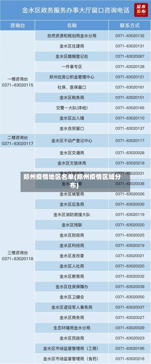 郑州疫情地区名单(郑州疫情区域分布)-第1张图片