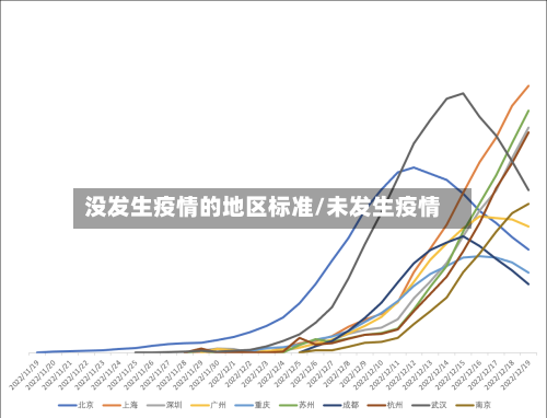 没发生疫情的地区标准/未发生疫情-第1张图片