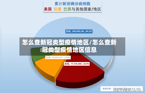 怎么查新冠类型疫情地区/怎么查新冠类型疫情地区信息-第1张图片