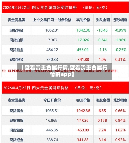【查看贵重金属行情,查看贵重金属行情的app】-第1张图片