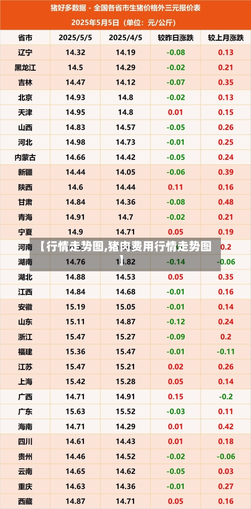 【行情走势图,猪肉费用行情走势图】-第1张图片