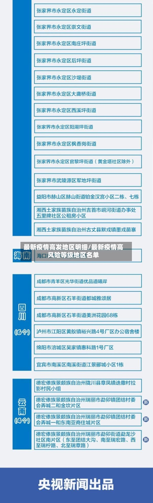 最新疫情高发地区明细/最新疫情高风险等级地区名单-第1张图片