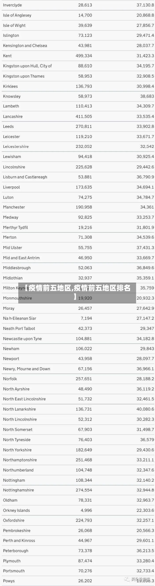 【疫情前五地区,疫情前五地区排名】-第1张图片