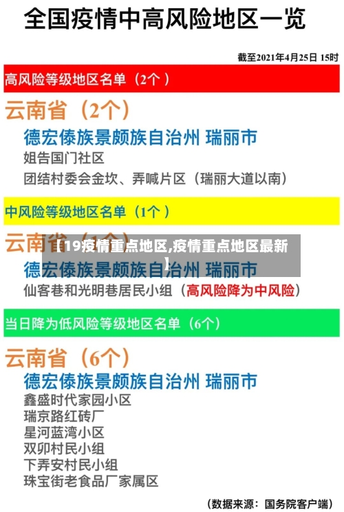 【19疫情重点地区,疫情重点地区最新】-第1张图片