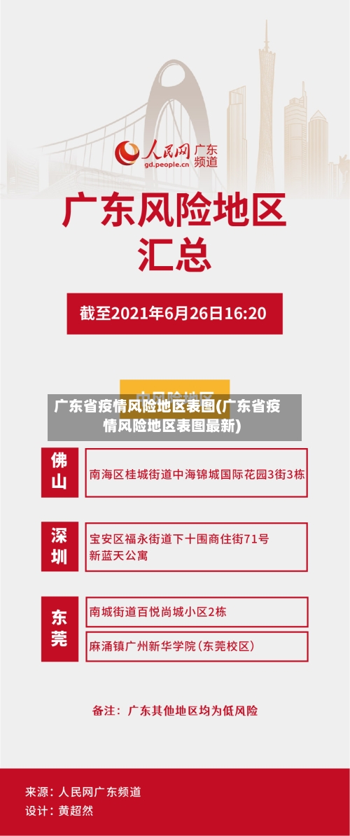 广东省疫情风险地区表图(广东省疫情风险地区表图最新)-第1张图片