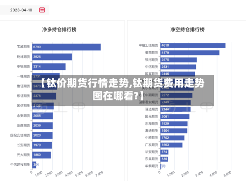 【钛价期货行情走势,钛期货费用走势图在哪看?】-第1张图片