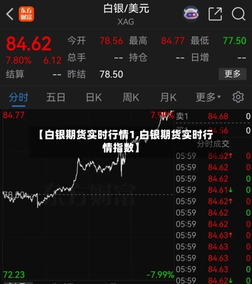 【白银期货实时行情1,白银期货实时行情指数】-第1张图片