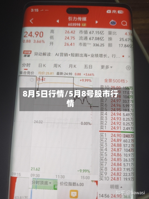 8月5日行情/5月8号股市行情-第1张图片