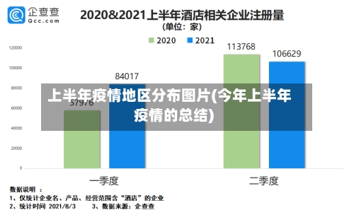 上半年疫情地区分布图片(今年上半年疫情的总结)-第1张图片
