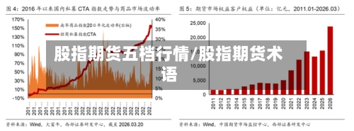 股指期货五档行情/股指期货术语-第1张图片