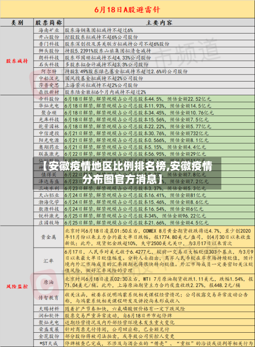 【安徽疫情地区比例排名榜,安徽疫情分布图官方消息】-第1张图片