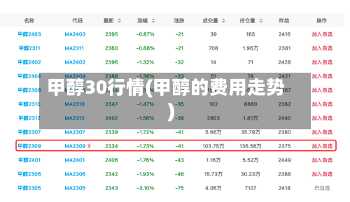 甲醇30行情(甲醇的费用走势)-第1张图片