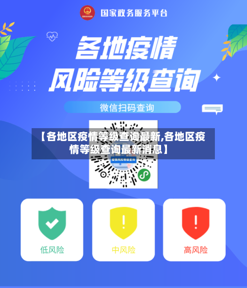 【各地区疫情等级查询最新,各地区疫情等级查询最新消息】-第1张图片