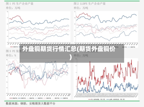 外盘铜期货行情汇总(期货外盘铜价)-第1张图片