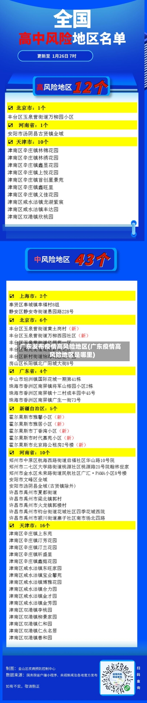广东发布疫情高风险地区(广东疫情高风险地区是哪里)-第1张图片