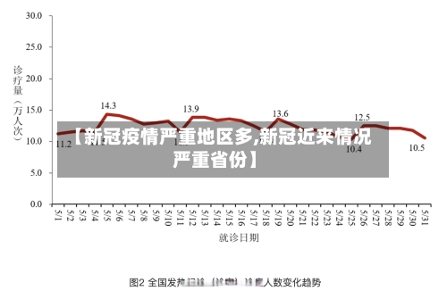 【新冠疫情严重地区多,新冠近来情况严重省份】-第1张图片