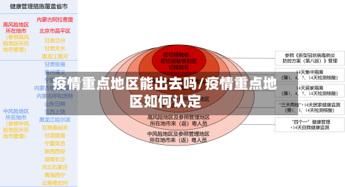 疫情重点地区能出去吗/疫情重点地区如何认定-第1张图片