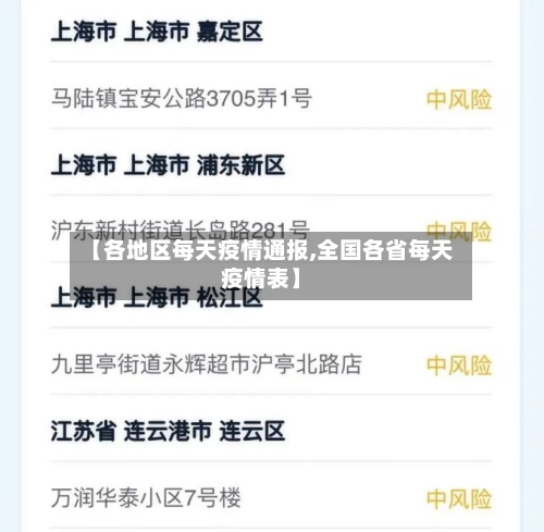 【各地区每天疫情通报,全国各省每天疫情表】-第1张图片