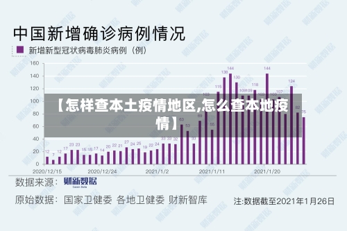 【怎样查本土疫情地区,怎么查本地疫情】-第1张图片