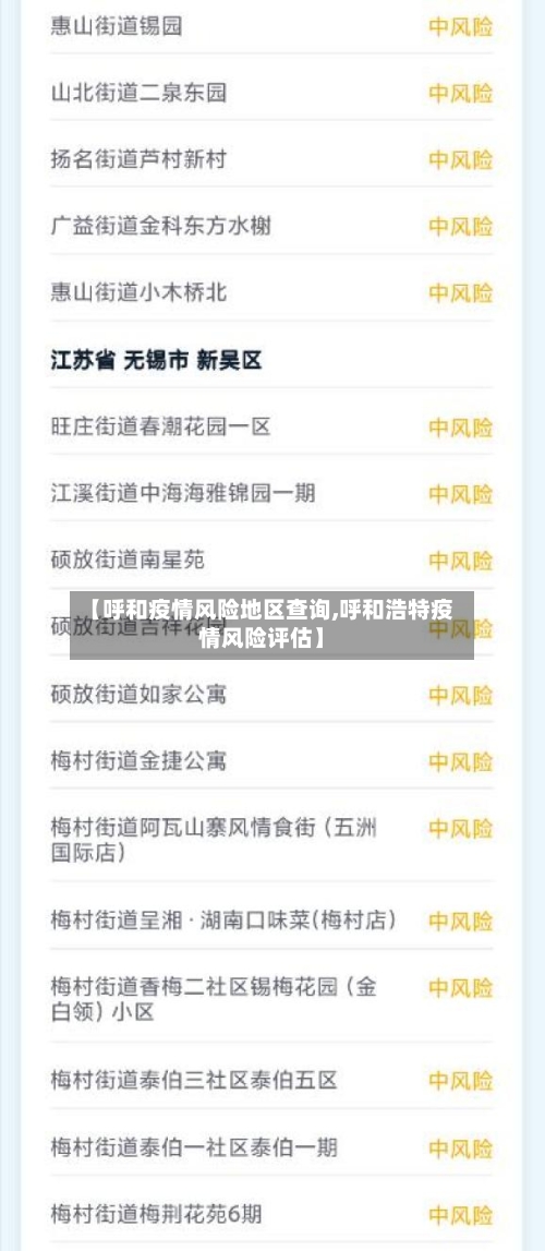 【呼和疫情风险地区查询,呼和浩特疫情风险评估】-第1张图片