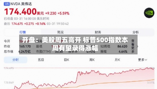 开盘：美股周五高开 标普500指数本周有望录得涨幅-第1张图片