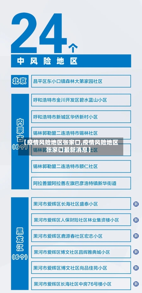 【疫情风险地区张家口,疫情风险地区张家口最新消息】-第1张图片