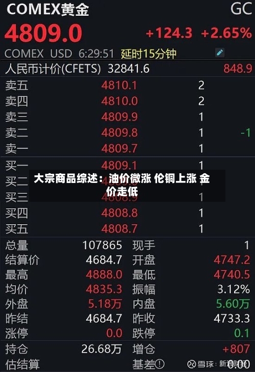 大宗商品综述:油价微涨 伦铜上涨 金价走低-第1张图片