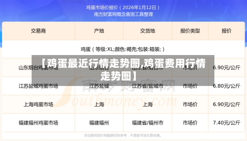 【鸡蛋最近行情走势图,鸡蛋费用行情走势图】-第1张图片