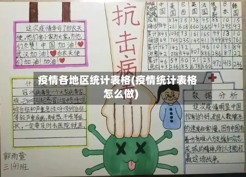疫情各地区统计表格(疫情统计表格怎么做)-第1张图片