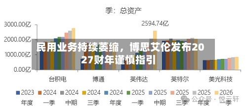 民用业务持续萎缩，博思艾伦发布2027财年谨慎指引-第1张图片