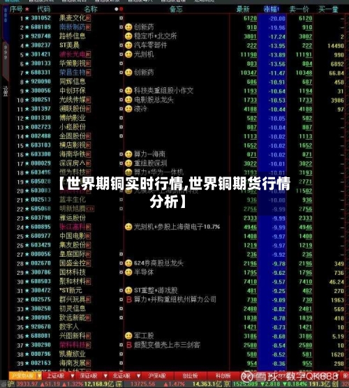 【世界期铜实时行情,世界铜期货行情分析】-第1张图片