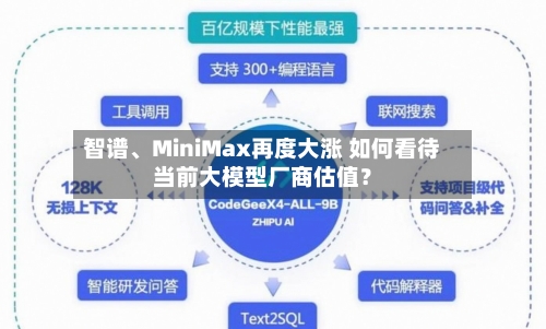 智谱	、MiniMax再度大涨 如何看待当前大模型厂商估值？-第1张图片