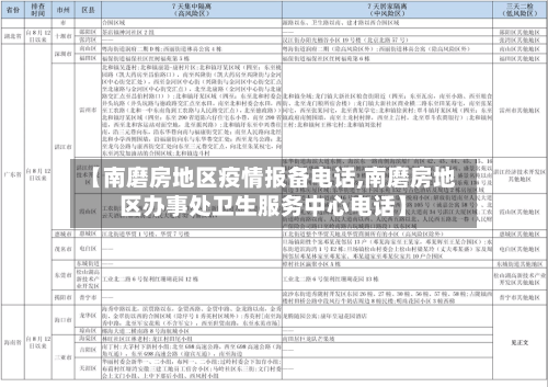 【南磨房地区疫情报备电话,南磨房地区办事处卫生服务中心电话】-第1张图片