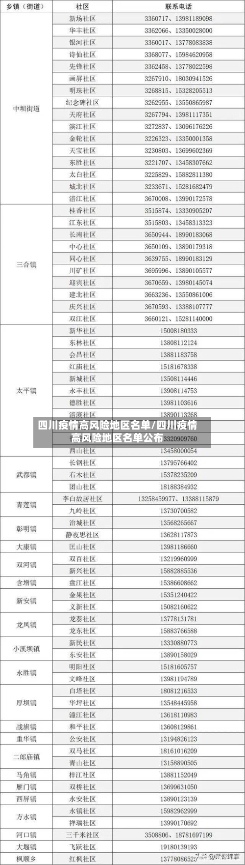 四川疫情高风险地区名单/四川疫情高风险地区名单公布-第1张图片