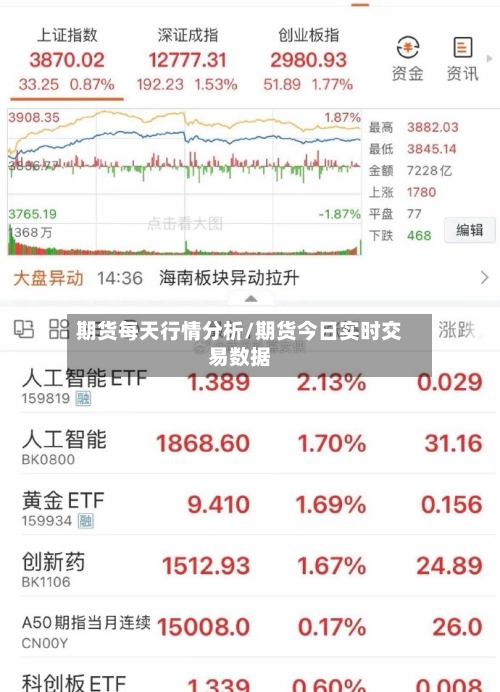 期货每天行情分析/期货今日实时交易数据-第1张图片