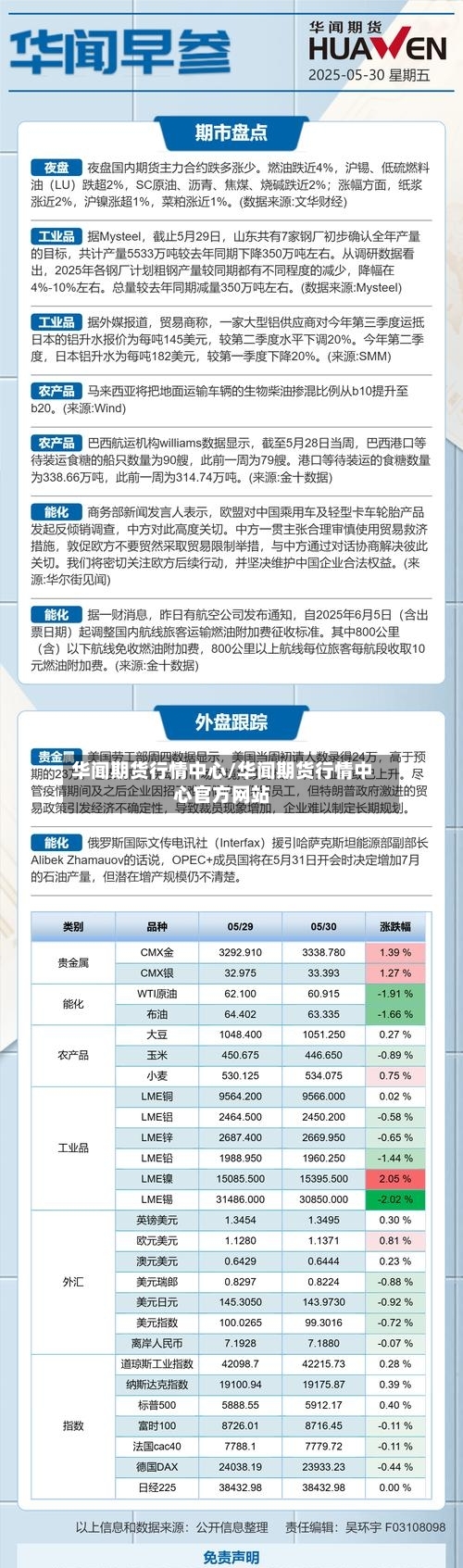 华闻期货行情中心/华闻期货行情中心官方网站-第1张图片