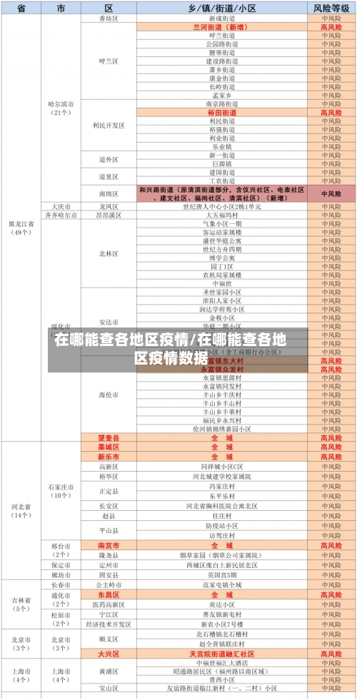 在哪能查各地区疫情/在哪能查各地区疫情数据-第1张图片