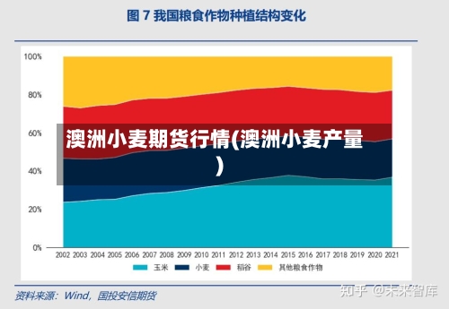 澳洲小麦期货行情(澳洲小麦产量)-第1张图片
