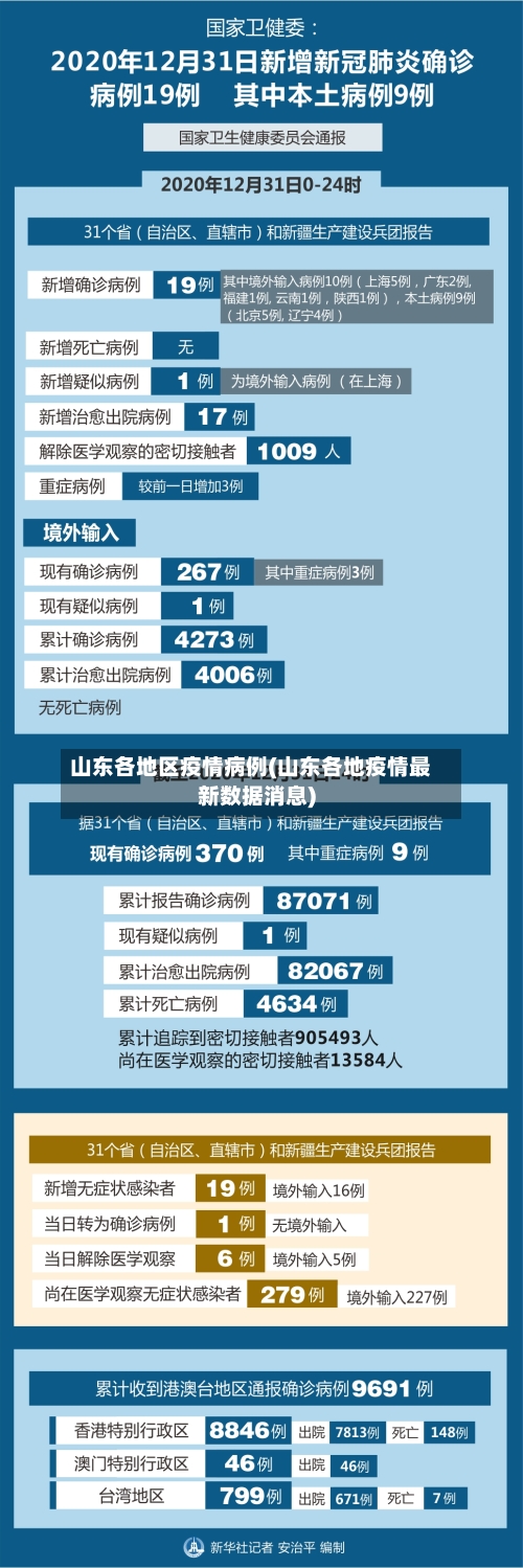 山东各地区疫情病例(山东各地疫情最新数据消息)-第1张图片