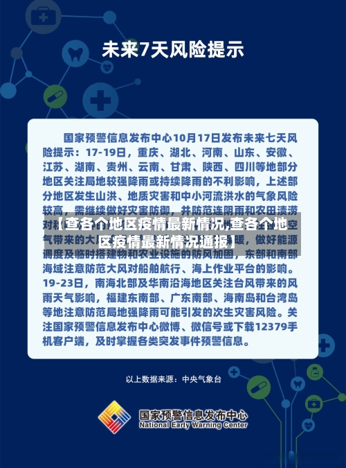 【查各个地区疫情最新情况,查各个地区疫情最新情况通报】-第1张图片