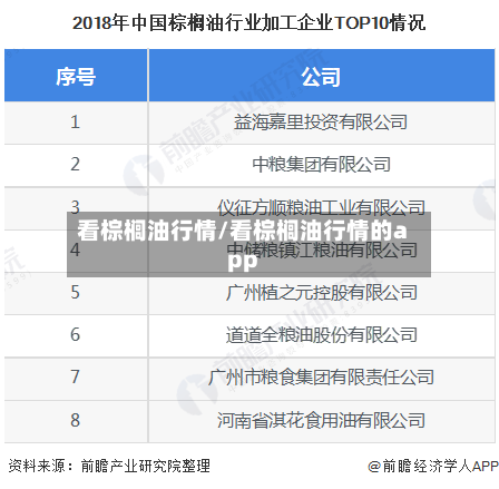 看棕榈油行情/看棕榈油行情的app-第1张图片