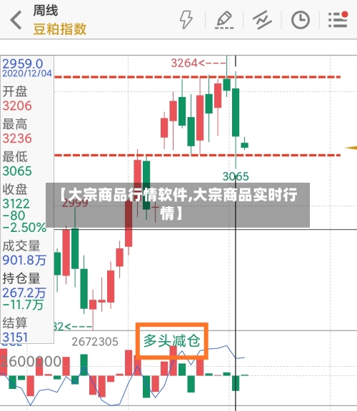 【大宗商品行情软件,大宗商品实时行情】-第1张图片