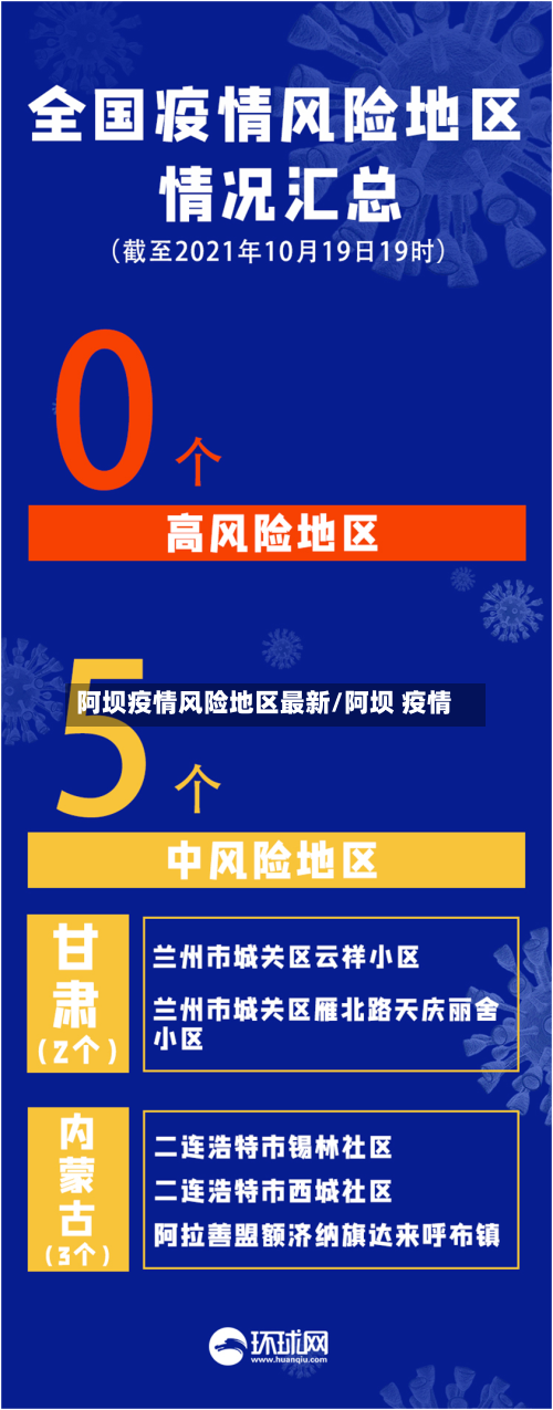 阿坝疫情风险地区最新/阿坝 疫情-第1张图片
