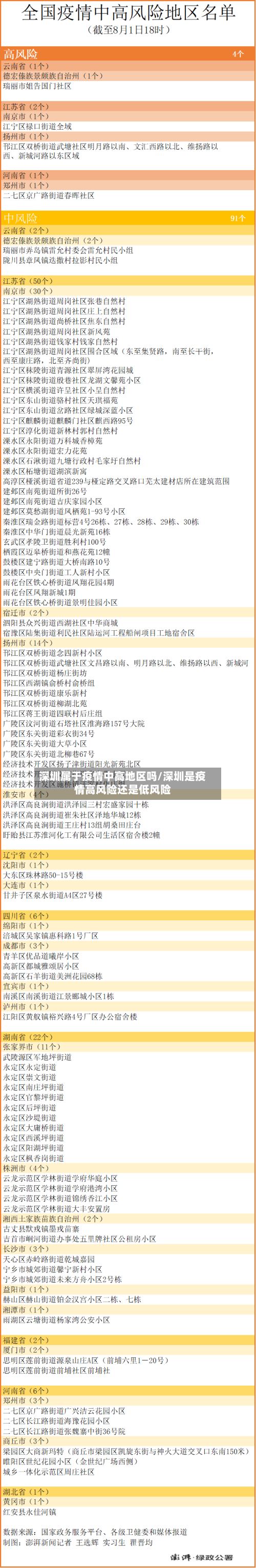 深圳属于疫情中高地区吗/深圳是疫情高风险还是低风险-第1张图片
