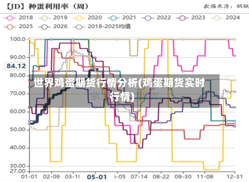 世界鸡蛋期货行情分析(鸡蛋期货实时行情)-第1张图片