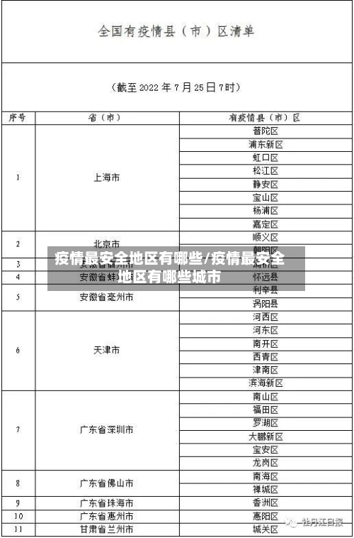 疫情最安全地区有哪些/疫情最安全地区有哪些城市-第1张图片