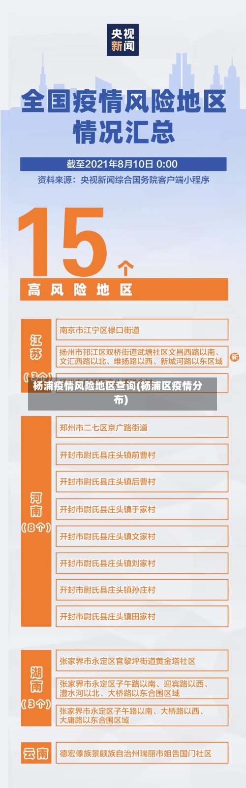 杨浦疫情风险地区查询(杨浦区疫情分布)-第1张图片