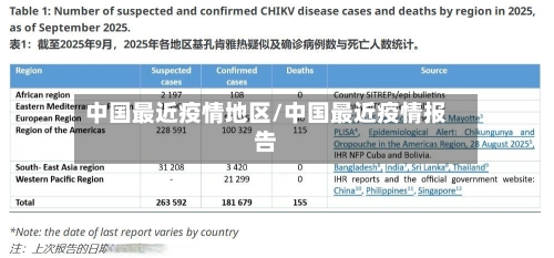 中国最近疫情地区/中国最近疫情报告-第1张图片