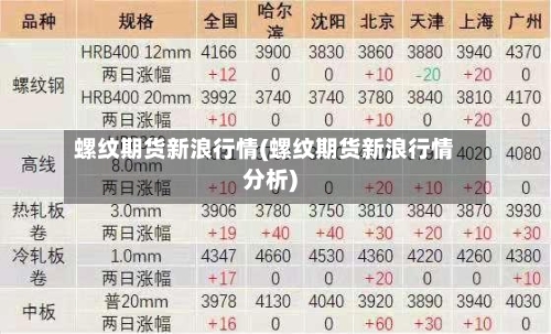 螺纹期货新浪行情(螺纹期货新浪行情分析)-第1张图片