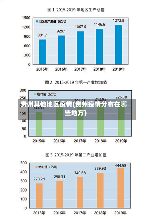 贵州其他地区疫情(贵州疫情分布在哪些地方)-第1张图片
